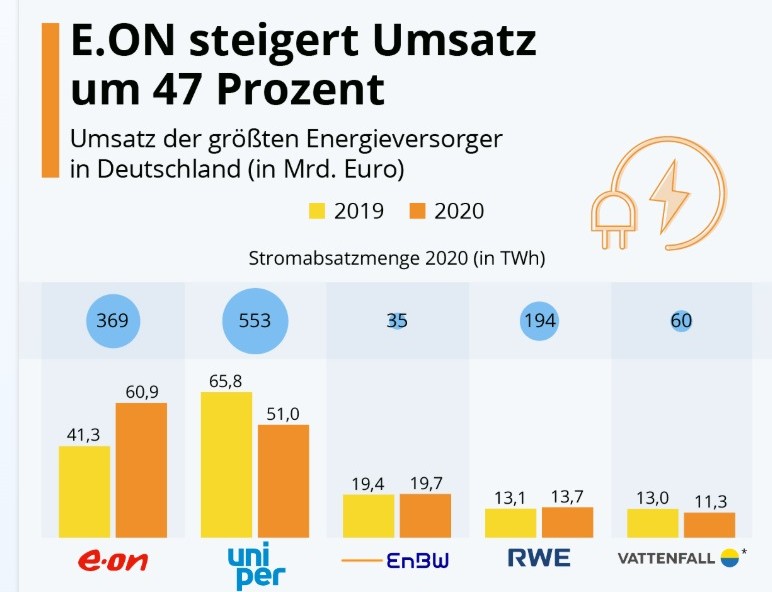 Während Ihre Kosten steigen, wachsen die Gewinne